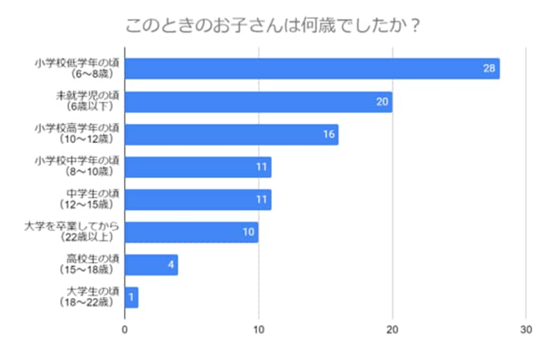 【母の日と父の日の格差問題】お父さんが体験した格差エピソードとは？そのときの心境も合わせて紹介！