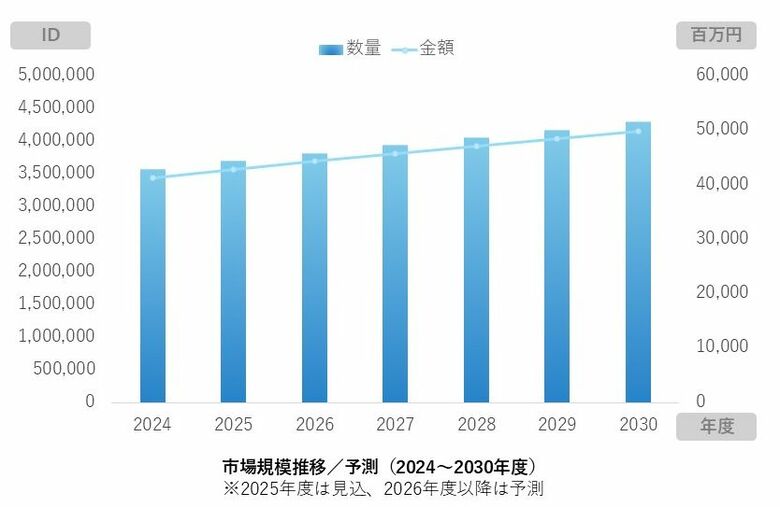 スプラッシュトップ、リモートサポート需要の拡大を背景に 日本のリモートアクセス市場シェアNo.1*を2年連続で獲得