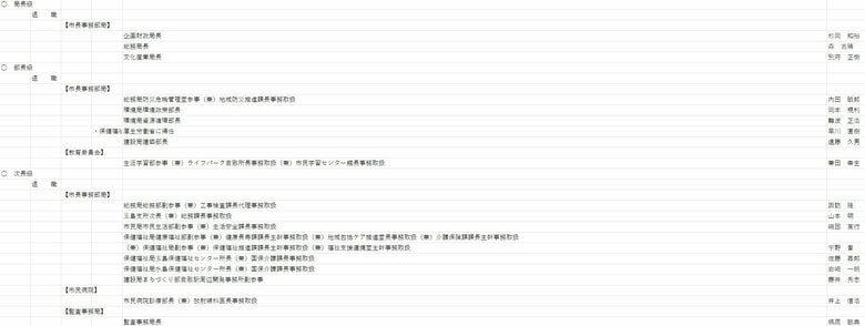 局長級～次長級　退職者