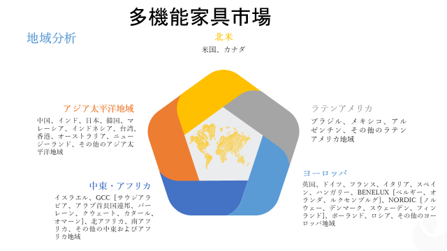 多機能家具市場-コンポーネント別(テーブル、椅子、ソファ、ベッド、必需品)、アプリケーション別(商業および住宅)、流通チャネル別、地理別-グローバル需要分析と機会の見通し2027年