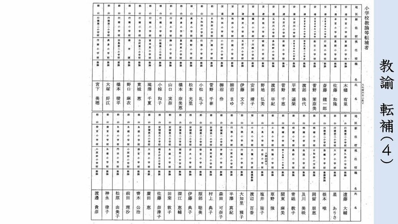 転補　小学校教諭（安達・郡山地区）