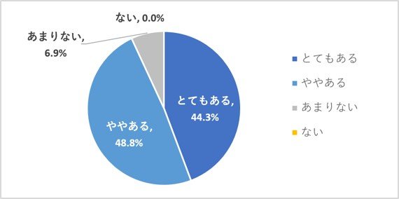 高校教員に尋ねた「新型コロナウイルスによる進路指導への影響」