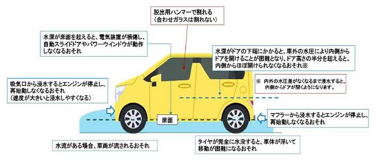 出典：国土交通省