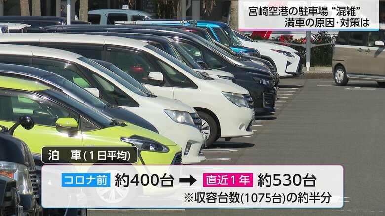 拍車の台数が駐車場の収容台数の約半分に…
