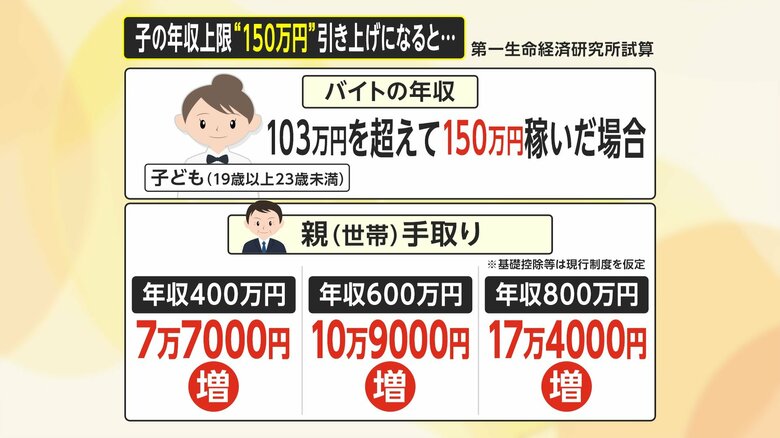 年収別の親の手取りの試算