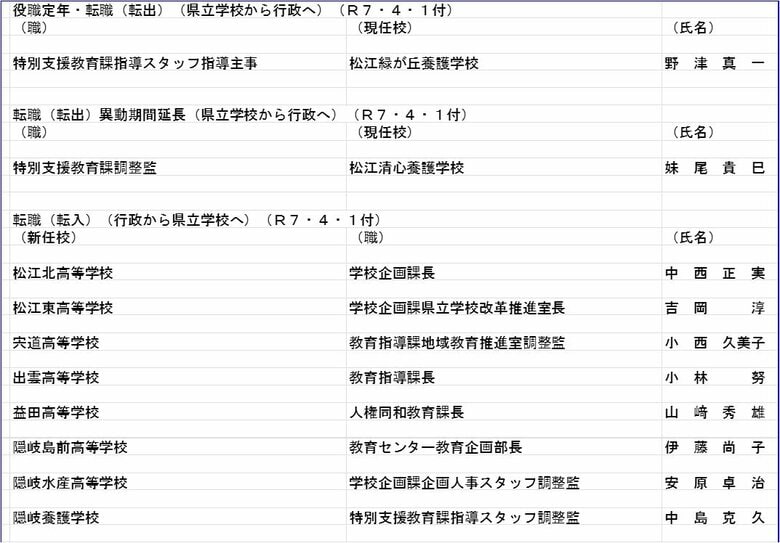校長の部（役職定年・転職）