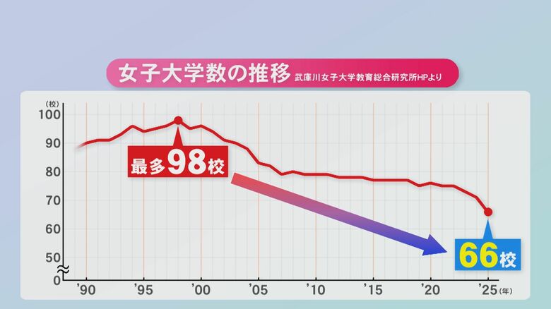 ニュースONE