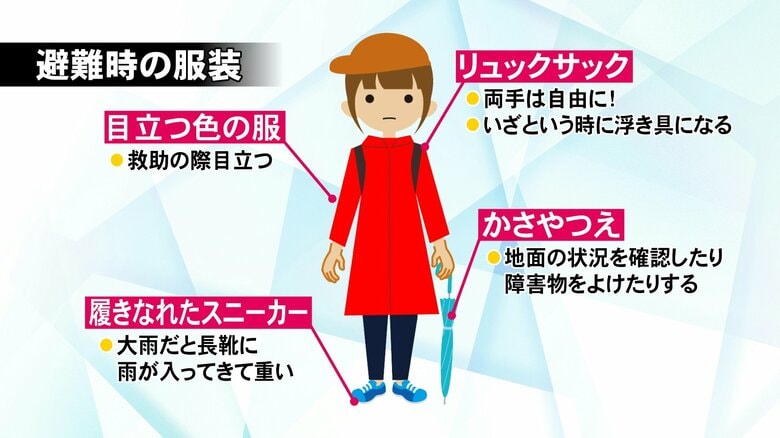 浸水したところを歩く場合は万が一に備えて