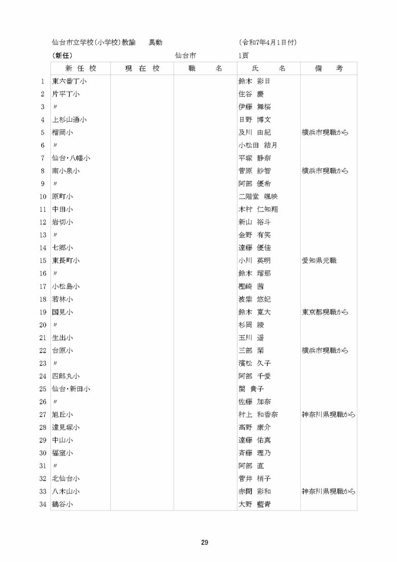 仙台市立小学校の異動一覧