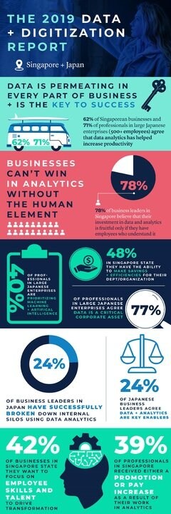 Alteryx、日本企業を対象に「データ分析に関する調査」を実施 -分析テクノロジーを利用できるかが日本の企業の未来を握る鍵に-