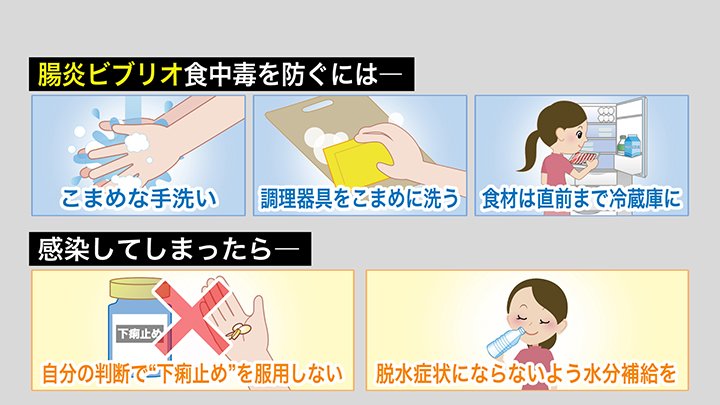 食中毒を防ぐには