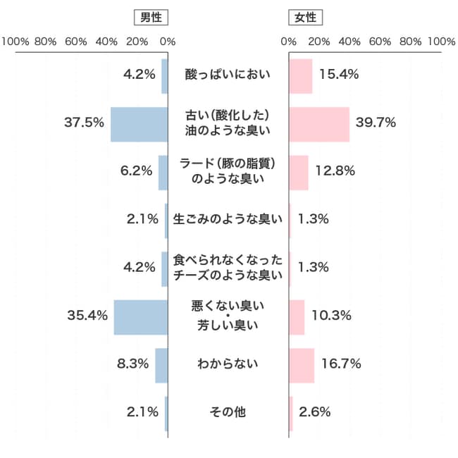 枕 酸っぱい 販売 臭い