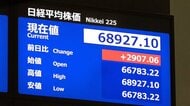 【速報】日経平均株価が取り引き時間中の最高値を更新し6万8900円台に　2900円超値上がり