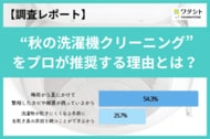【調査レポート】プロが「秋の洗濯機クリーニング」を推奨する理由とは？