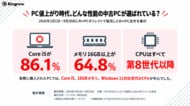 PC値上がり時代、どんな性能の中古PCが選ばれている？──Core i5が86.1％、メモリ16GB以上が64.8％。R∞PCダイレクトの実売データ