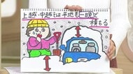 【大雪情報】平地でも一晩で30cm予想…22日朝は景色が一変している可能性も 気象予報士が解説