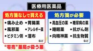処方箋なくでも“病院の薬”が買える…コロナ禍で注目集まる「零売薬局」　ドラッグストアとは違う第三の選択肢に