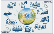 経団連、ロボット（AI＋）戦略に関する提言を公表　社会課題解決と産業競争力強化の両立に向けた戦略の着実な展開を要望
