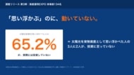 【調査・第3弾】太陽光を「思い浮かべる人」でも、3人に2人は投資していない ―― 想起と行動のギャップ｜資産運用EXPO来場者134名
