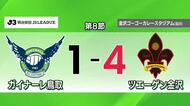 【J3ガイナーレ鳥取】ツエーゲン金沢に4失点完敗…後半に1点返すも今シーズン初の連敗