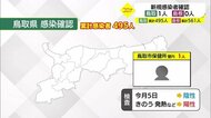 【新型コロナ詳報】鳥取市保健所管内で1人 10日再検査で陽性(鳥取県)