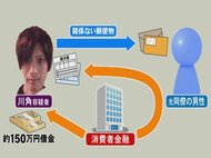 ネット注文した商品が本人に届かず発覚…『e転居』を犯罪に利用か 逮捕の31歳男が目をつけた“手軽さ”