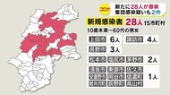 【新型コロナ】長野県内で集団感染の疑い2件判明 松本圏域の事業所9人、長野圏域の教育施設7人
