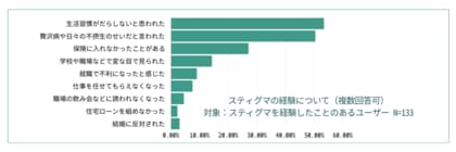 【糖尿病の方と糖尿病ではない方への同時調査を実施】糖尿病患者の3人に1人がスティグマを経験と回答。糖尿病に関する誤解や知識のギャップが明らかに