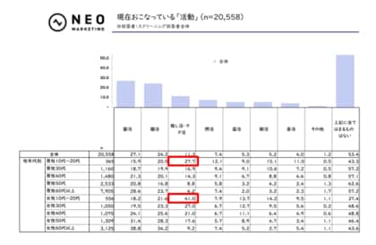 “推し活中断経験者”は約40%。中断率は男性の方がより多い|推し活に関する調査 2025