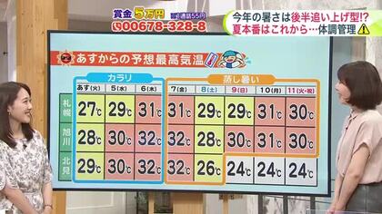 北海道【菅井さんの天気予報 3日(月)】今年の暑さは“後半追い上げ型”！？立秋を過ぎてから高温ピークになるか…最新10日間予報