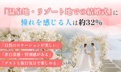 「温泉地・リゾート地での結婚式」に憧れを感じる人は約32％。「自然のロケーションが美しい」「非日常感・特別感がある」「ゲストも旅行気分で楽しめる」の声も