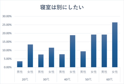「寝室は別がいい!」静岡県民の住宅選びのホンネとは?