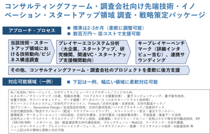 Third Ecosystemが、コンサルティングファーム・調査会社向け「先端技術・イノベーション・スタートアップ調査プロジェクト後方支援サービス」を展開開始