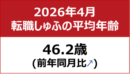 【転職しゅふの平均年齢調査 2026年4月】46.2歳（前月比＋0.3歳）