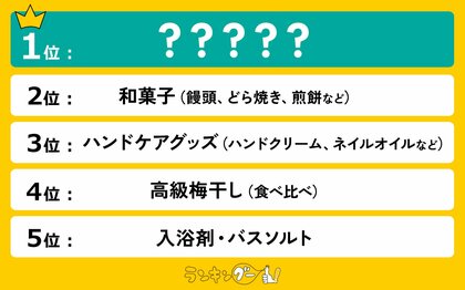 自分で買わないけどもらって嬉しいものランキングを発表!1位に輝いたのは…!?