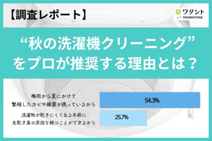 【調査レポート】プロが「秋の洗濯機クリーニング」を推奨する理由とは？