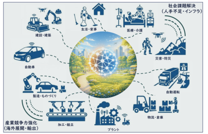 経団連、ロボット（AI＋）戦略に関する提言を公表　社会課題解決と産業競争力強化の両立に向けた戦略の着実な展開を要望