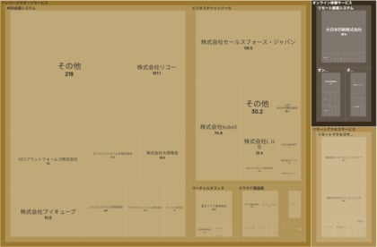 経済予測プラットフォーム『xenoBrain』、データ可視化ツールを用いたRemoteTech(リモートテック)業界のカオスマップを公開