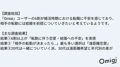 転勤が「婚活の壁」に?マッチングアプリ「Omiai」調査で見えた“転職と恋愛・結婚”のリアル