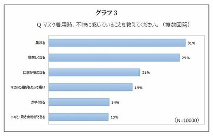 男性肌に潜む マスク性敏感肌 はエイジングにつながる可能性が