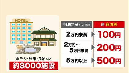 北海道の宿泊税がスタート】観光目的でなくても課税…市町村独自の宿泊 