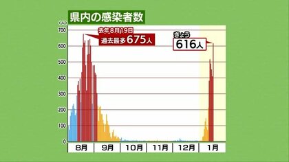 静岡 新型コロナ 御殿場 藤枝 焼津の学校3校と島田のこども園で