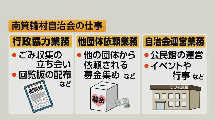 南箕輪村自治会の主な仕事