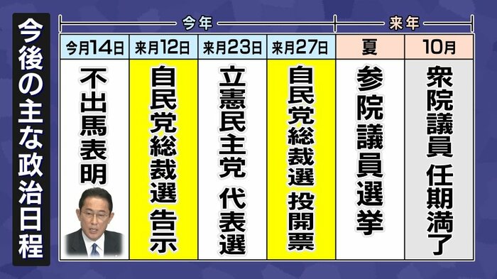 今後の主な政治日程 8月22日 関西テレビ「旬感LIVE とれたてっ!」より