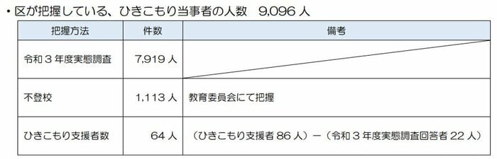 (出典:江戸川区)