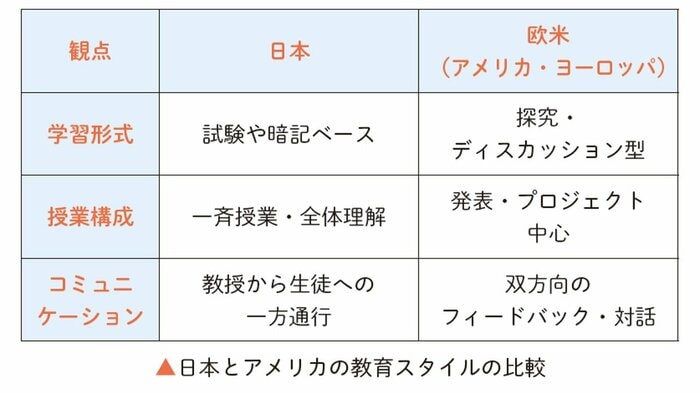 『個性を伸ばす絵本対話 タイアロジック・リーディング』から抜粋