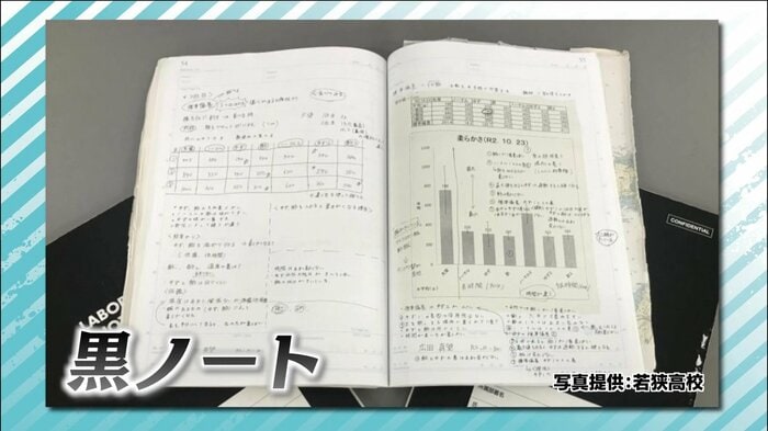 宇宙サバ缶の開発記録が記されたノート