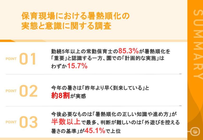 【梅雨明け直前緊急実施！保育現場の暑熱順化の実態調査】85.3%が「重要」と認識する一方、勤務先の園で「計画的な実施」はわずか15.7%「暑熱順化の正しい知識や進め方」が必要と51.0%が回答