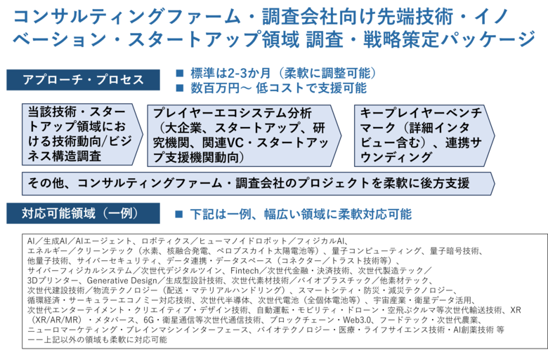 Third Ecosystemが、コンサルティングファーム・調査会社向け「先端技術・イノベーション・スタートアップ調査プロジェクト後方支援サービス」を展開開始