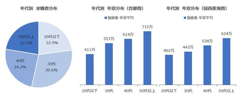 MS-Japanが「転職希望者レポート:2024年4~6月」発表。経理・人事・法務等の中途採用の最新傾向を解説